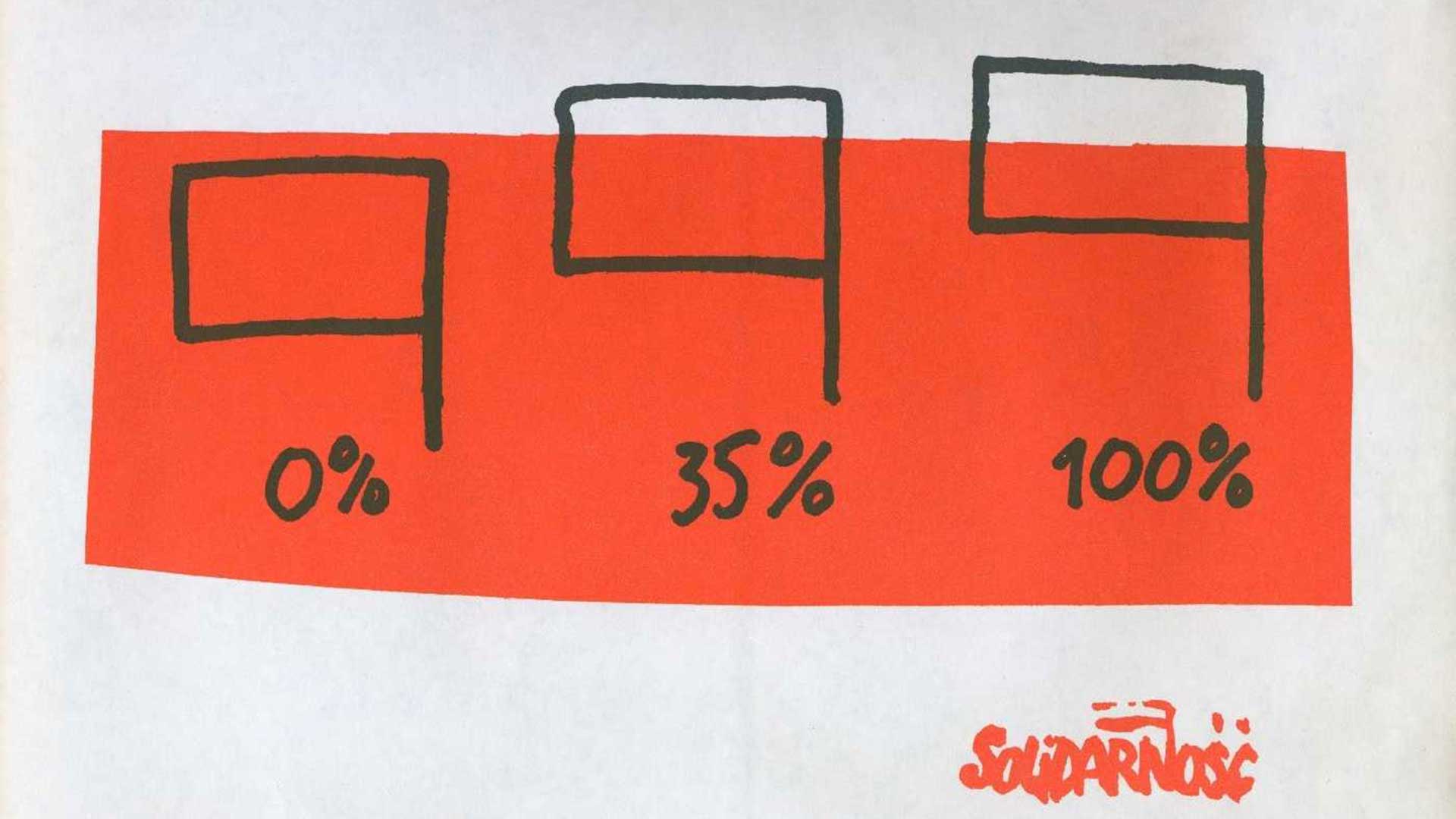 Eleccions Polònia 1989