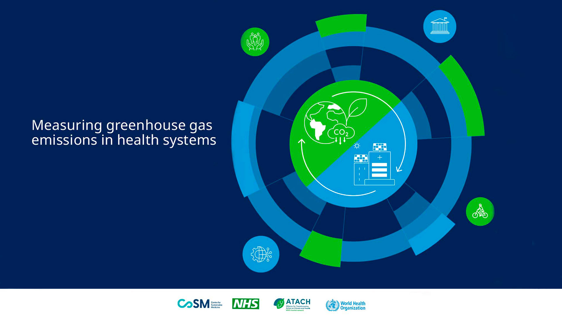 WHO Guidelines for Health Systems