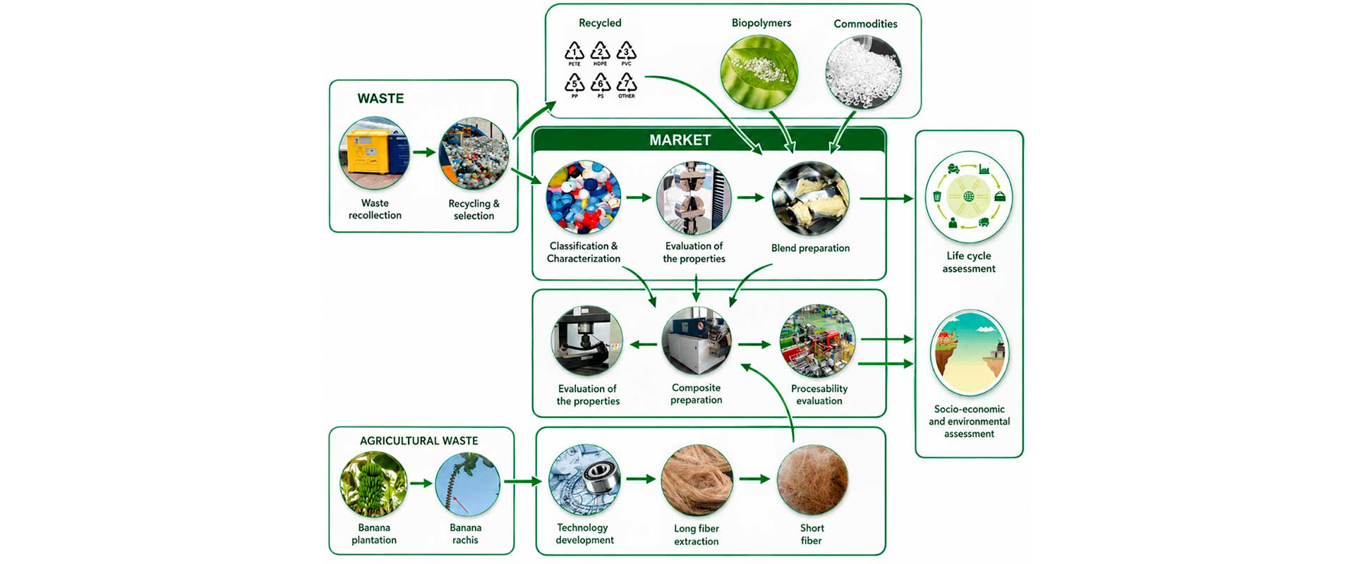 CICEP Recycling Process Figure